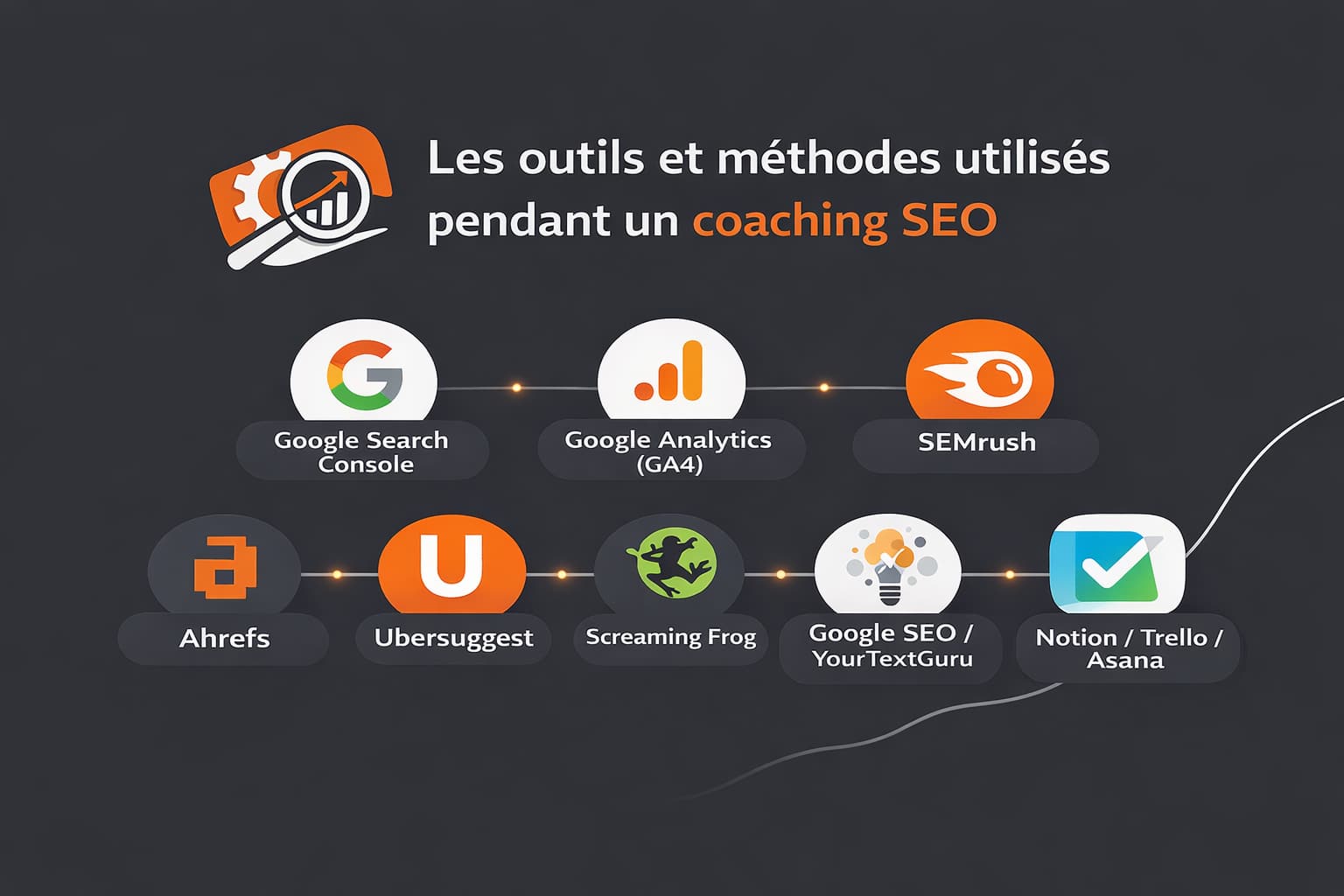 outils et methodes coaching seo