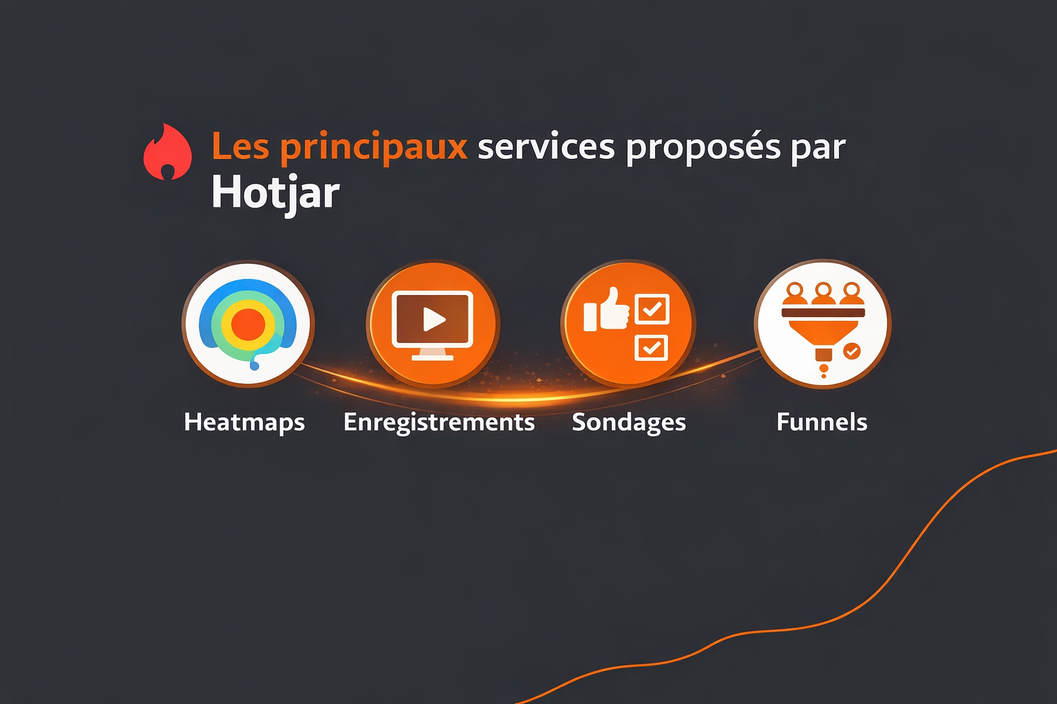 principaux services hotjar