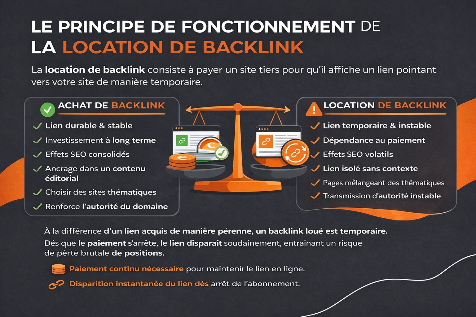 principes de fonctionnement location backlink