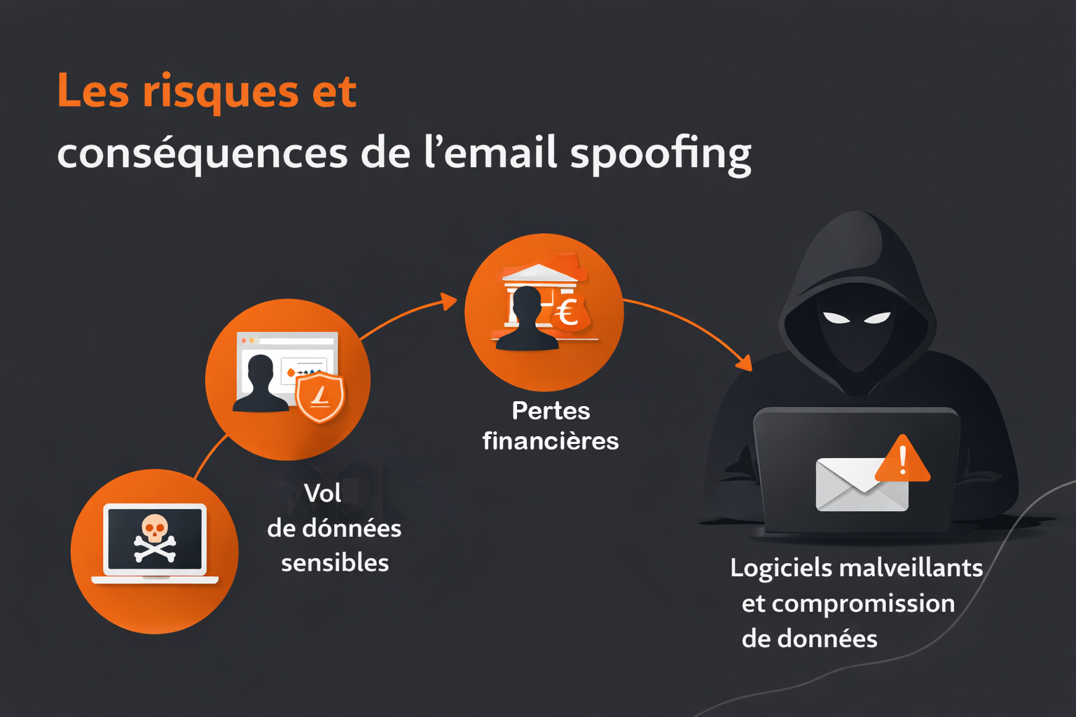 risques email spoofing