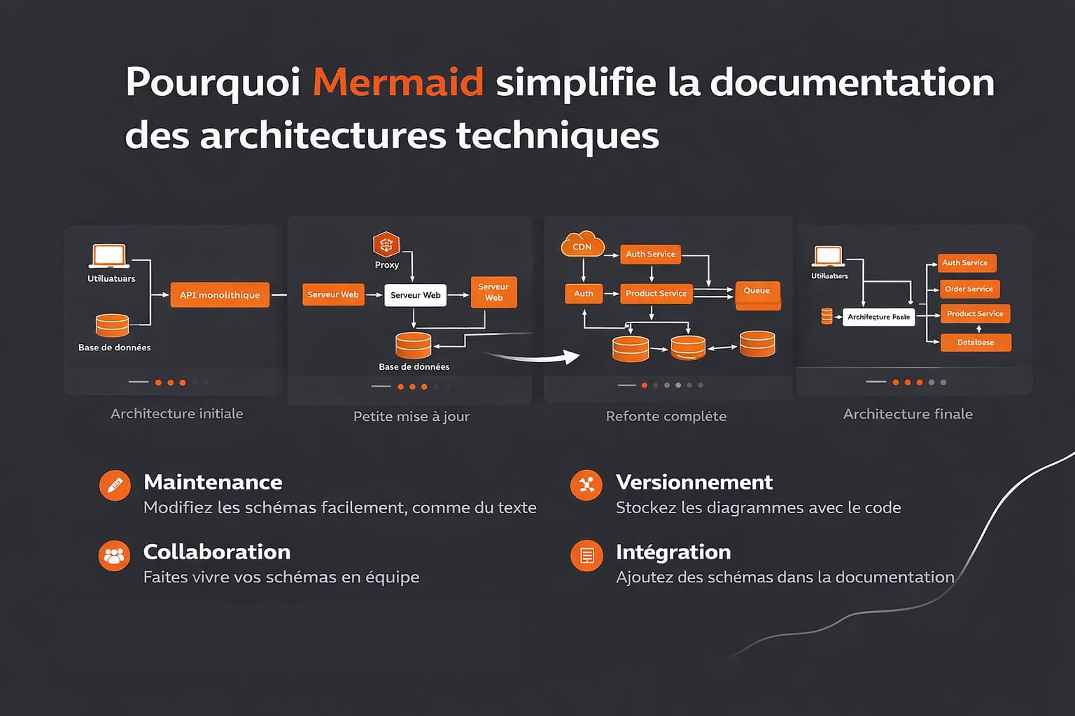 simplification documentation technique mermaid