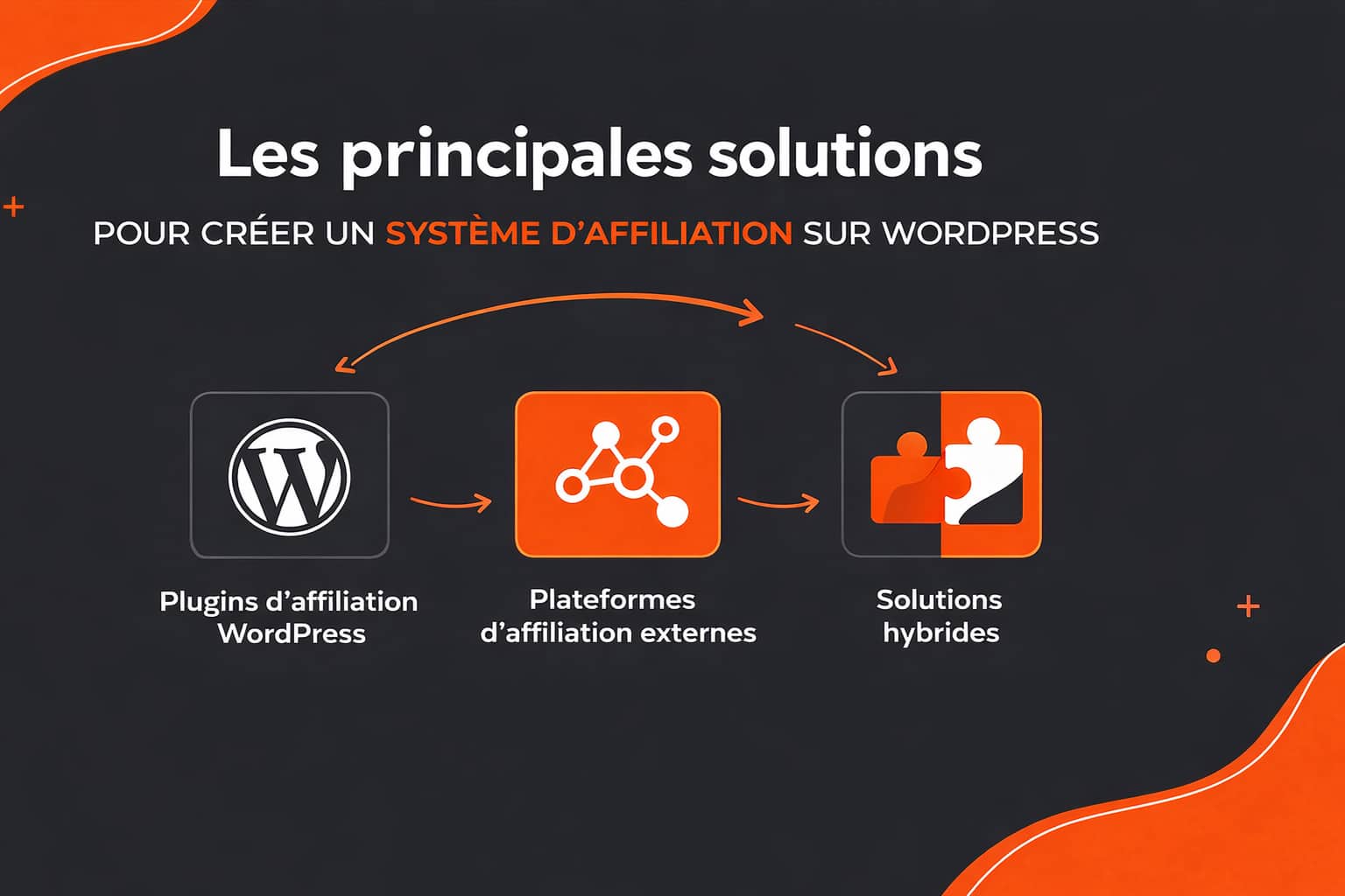 solutions systeme affiliation wordpress
