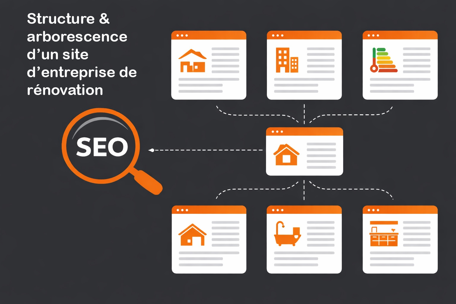 structure site entreprise de renovation seo