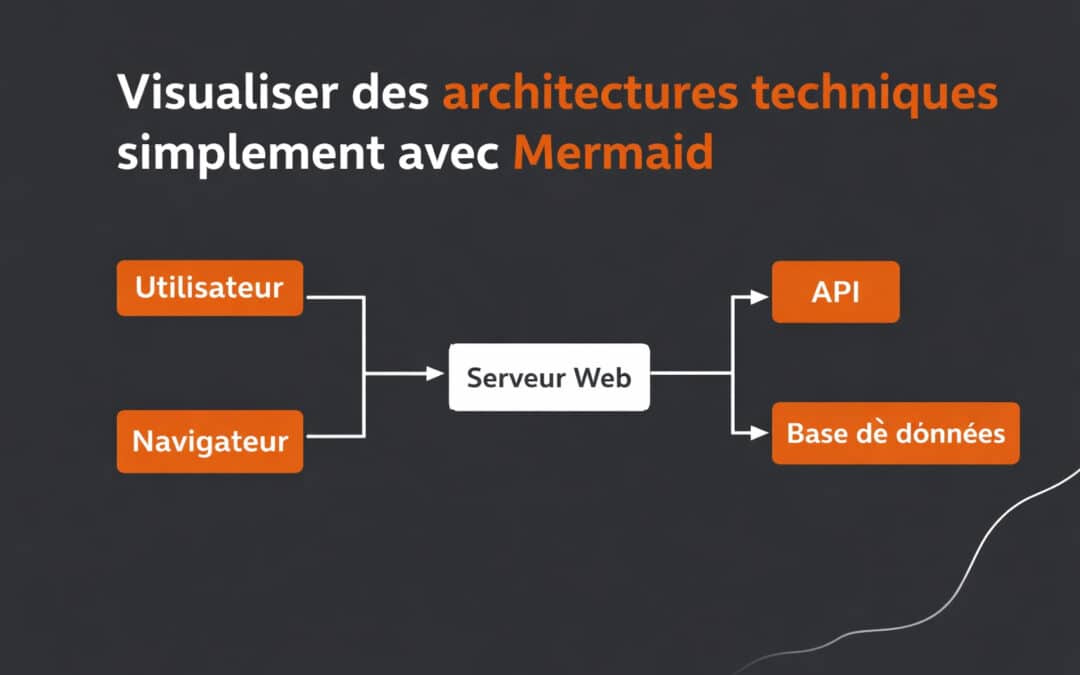 Visualiser des architectures techniques simplement avec Mermaid
