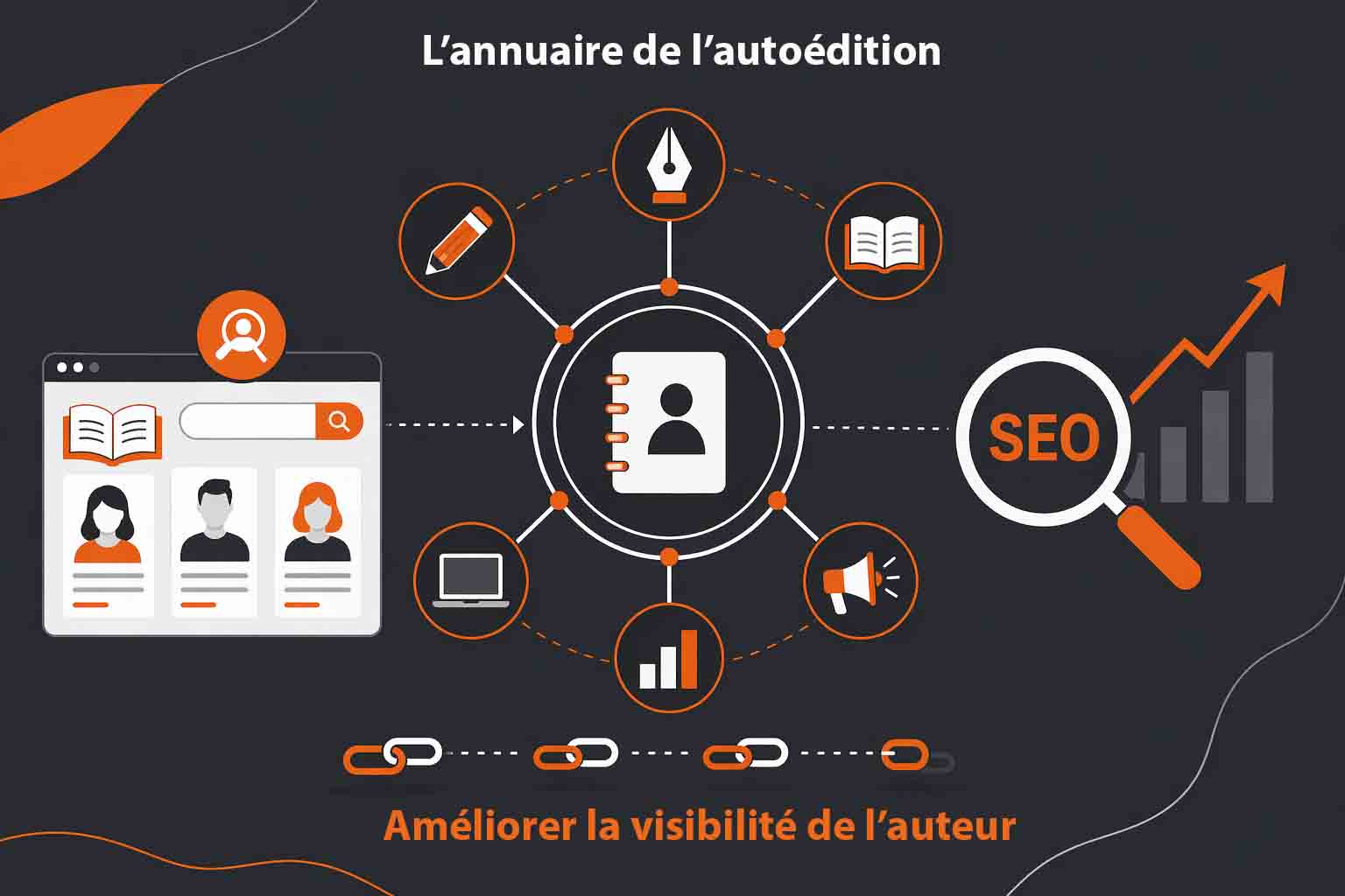 amelioration visibilité auteur autoédition