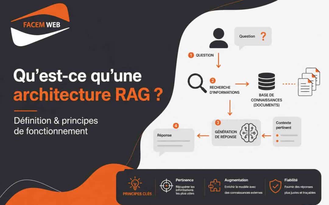 Qu&rsquo;est-ce qu&rsquo;une architecture RAG ? Définition & principes de fonctionnement