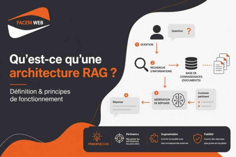 architecture rag