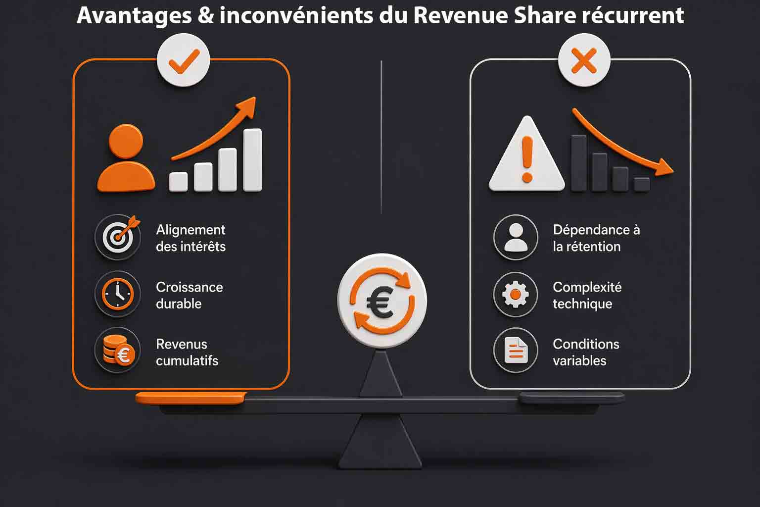 avantages et inconvenients revenue share recurrent