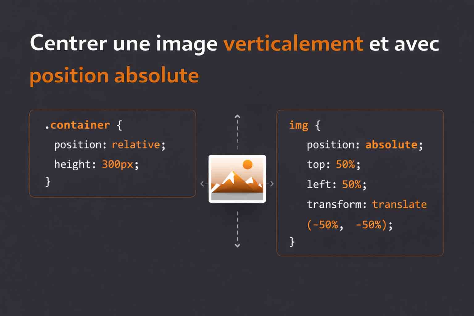 centrer image verticale css