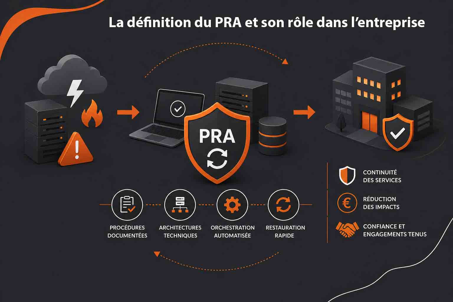 definition et role pra entreprise
