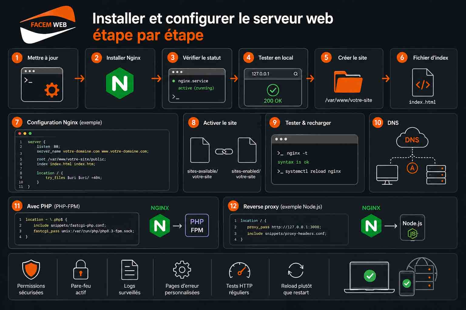 etapes installation et configuration serveur web