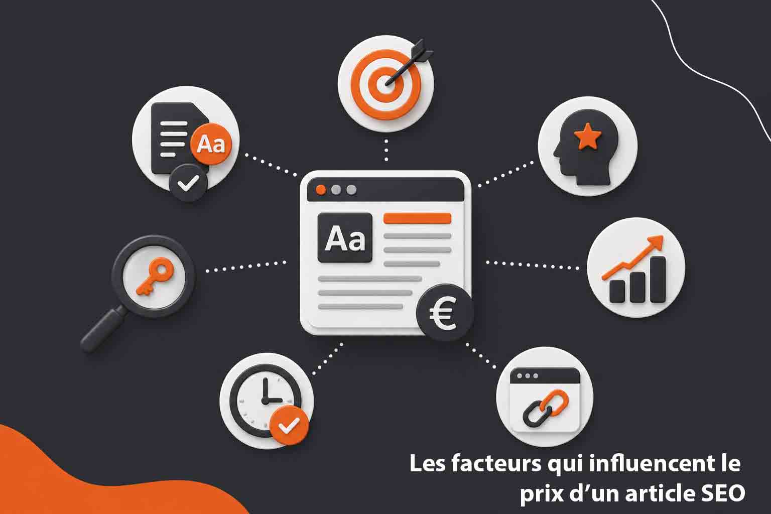 facteurs prix article seo