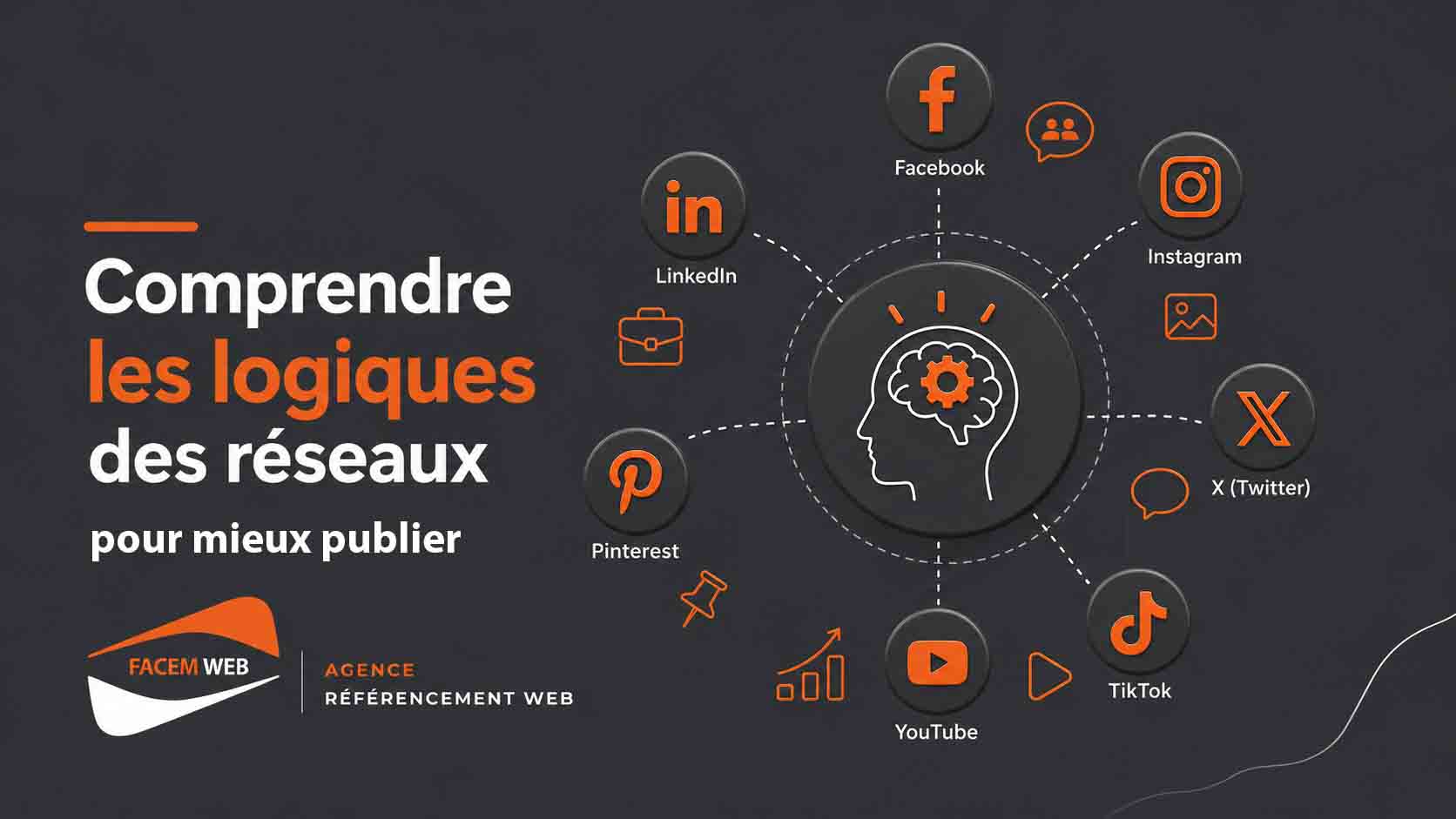 logique des reseaux sociaux pour publier