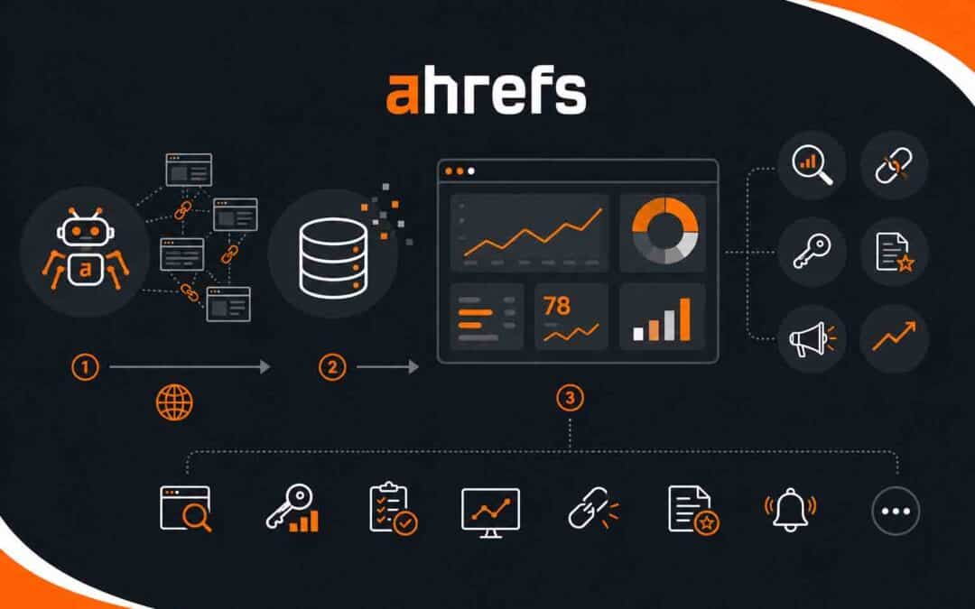 Qu&rsquo;est-ce que Ahrefs ? Fonctionnement de l&rsquo;outil SEO