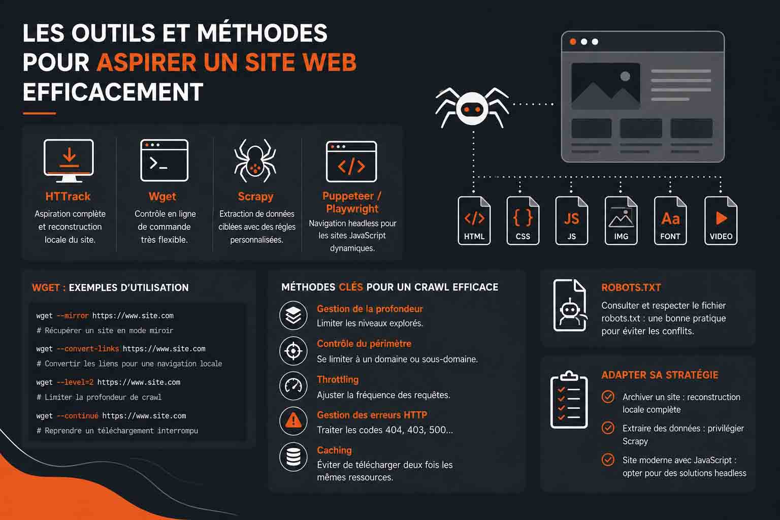 outils et methodes aspiration site Internet