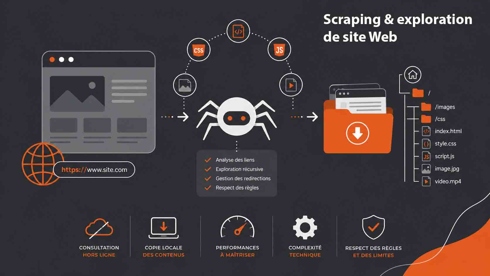 scraping et exploration de site Web