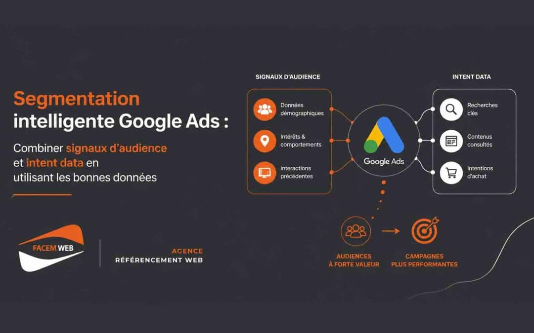 Segmentation intelligente Google Ads : Combiner signaux d’audience et intent data