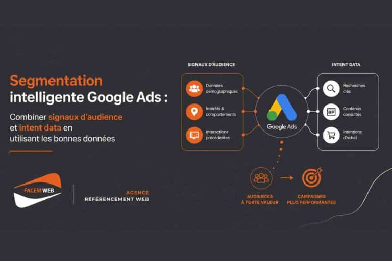 segmentation intelligente google ads