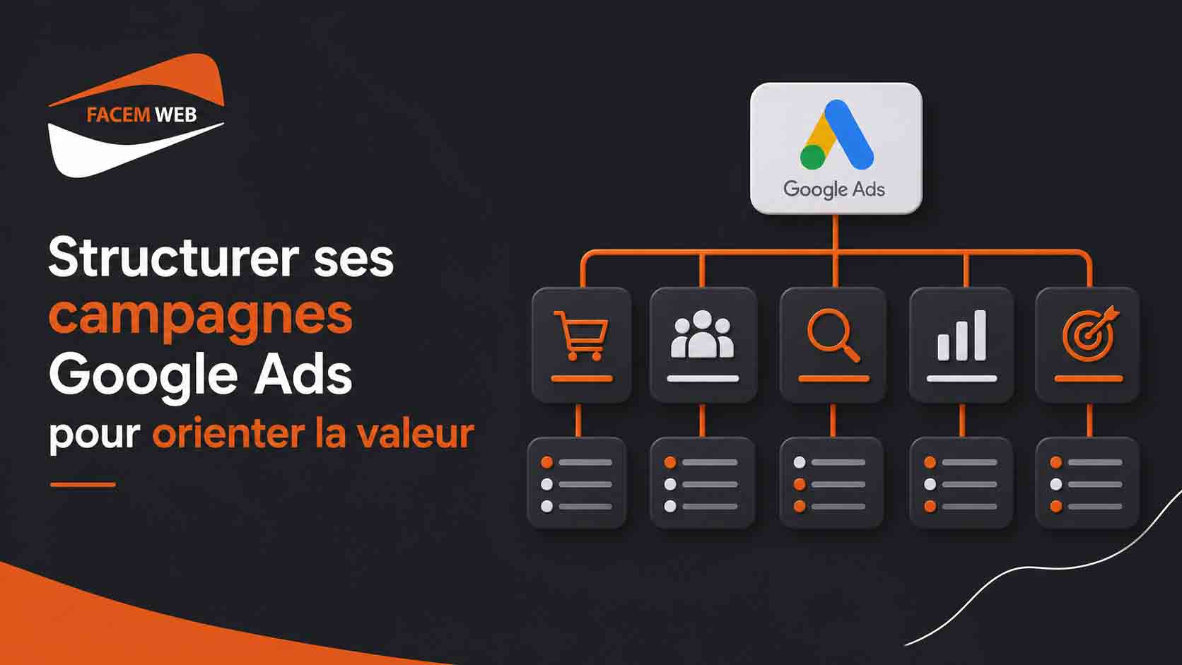 structurer campagne google ads orientation valeur