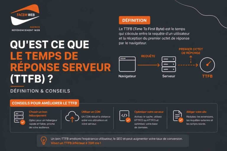 temps de reponse serveur ttfb