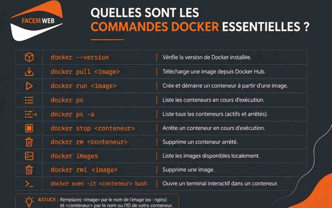 Quelles sont les commandes Docker essentielles ? Petite liste