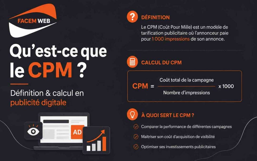 Qu’est-ce que le CPM ? Définition & calcul en publicité digitale