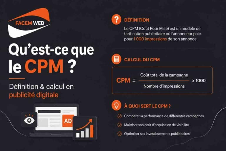 cpm definition calcul