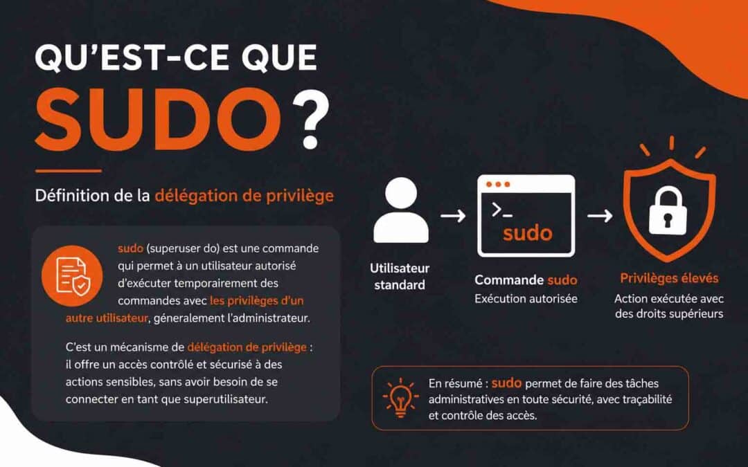 Qu&rsquo;est-ce que sudo ? Définition de la délégation de privilège