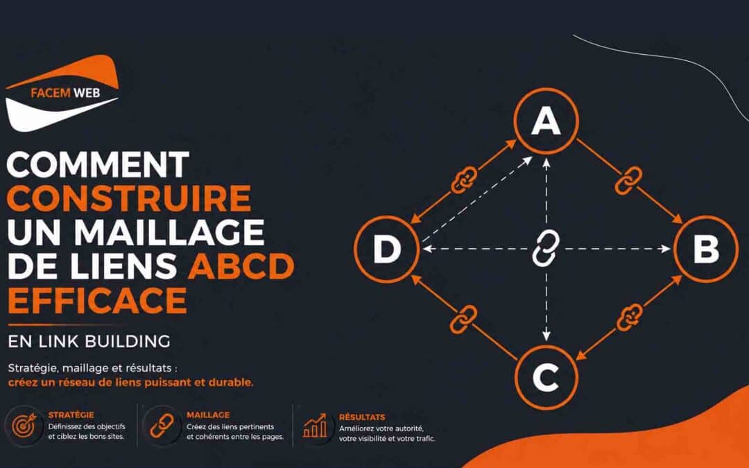 Comment construire un maillage de liens ABCD efficace en link building