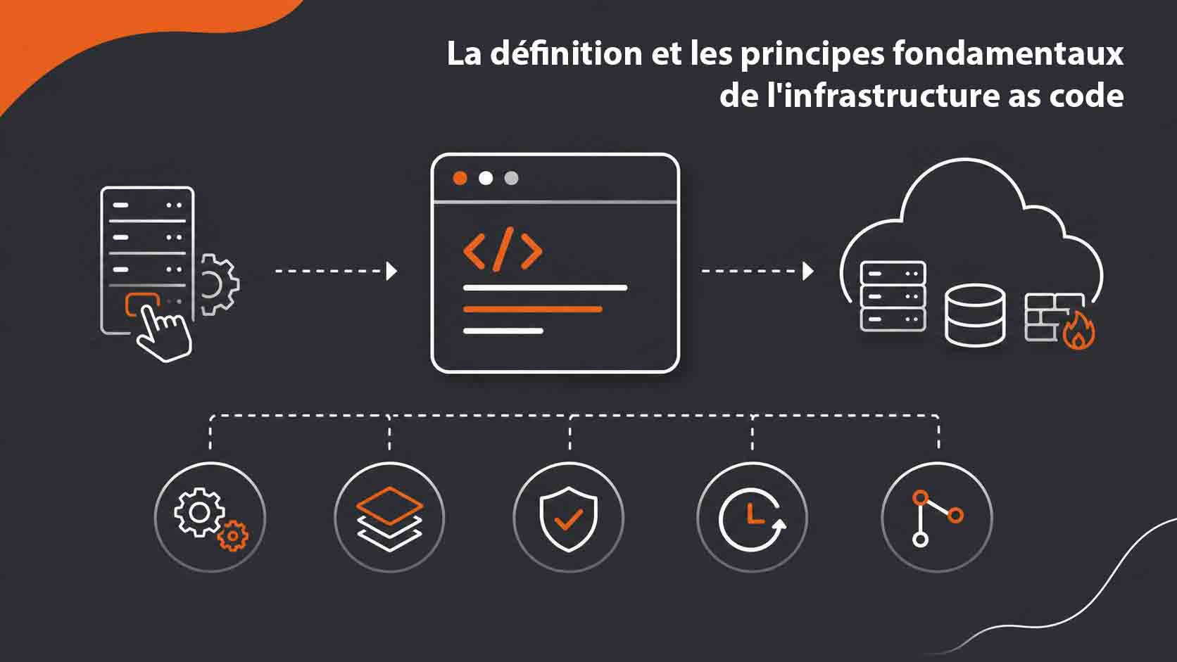 principes fondamentaux infgrastructure as code